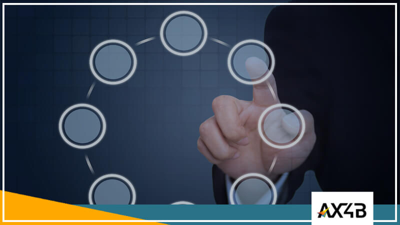 dynamics 365 visao geral