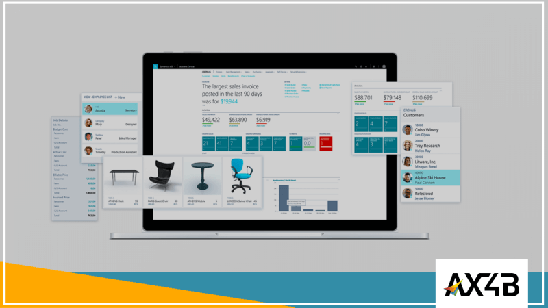 Dynamics 365 da Microsoft
